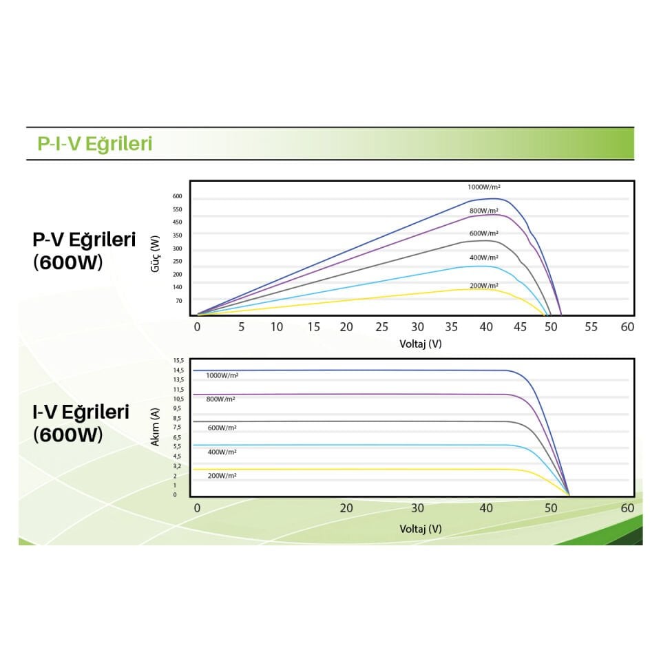 Solinved 610W TOPCon Bifacial Half-Cut Güneş Paneli