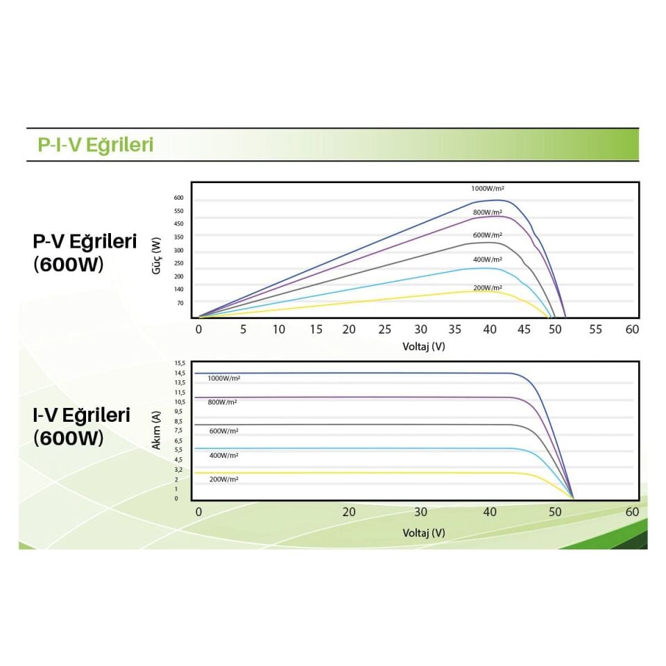 Solinved 610W TOPCon Bifacial Half-Cut Güneş Paneli