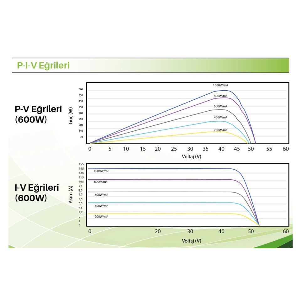 Solinved 610W TOPCon Bifacial Half-Cut Güneş Paneli